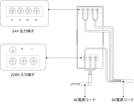 getting start din rail connection