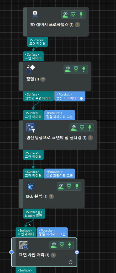 data processing 0