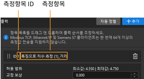 measurement item id