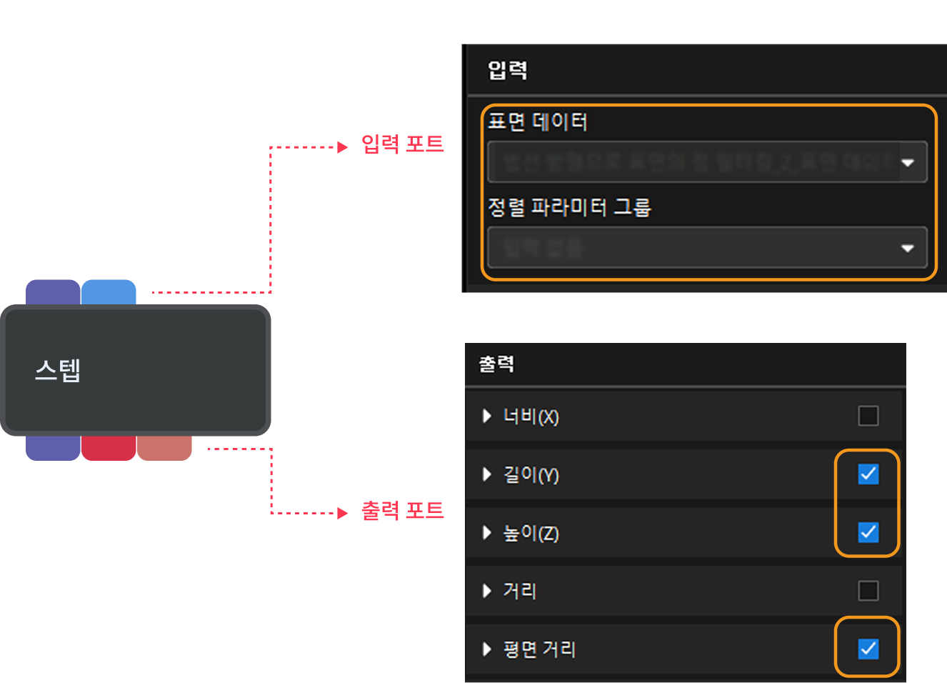 input and output ports