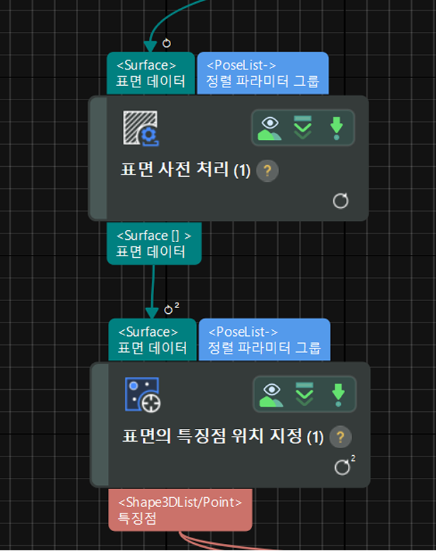 data flow 2