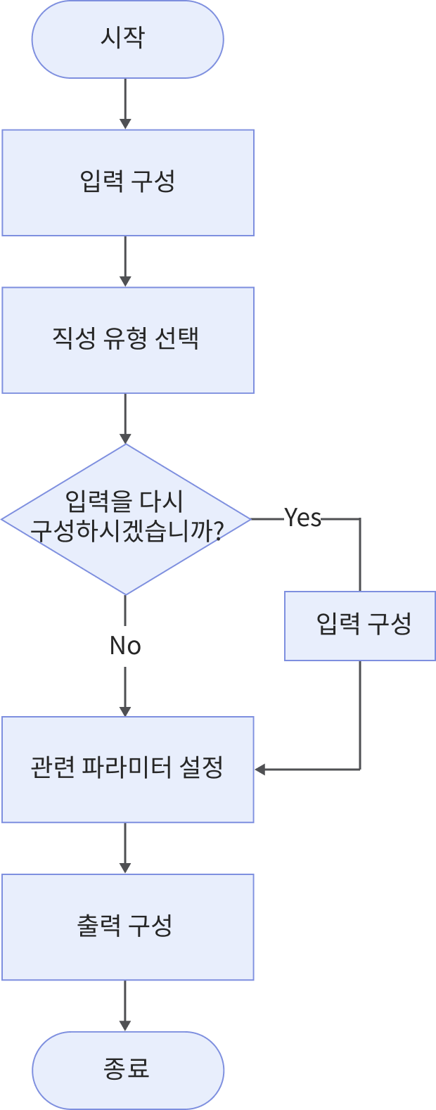 create line from features process