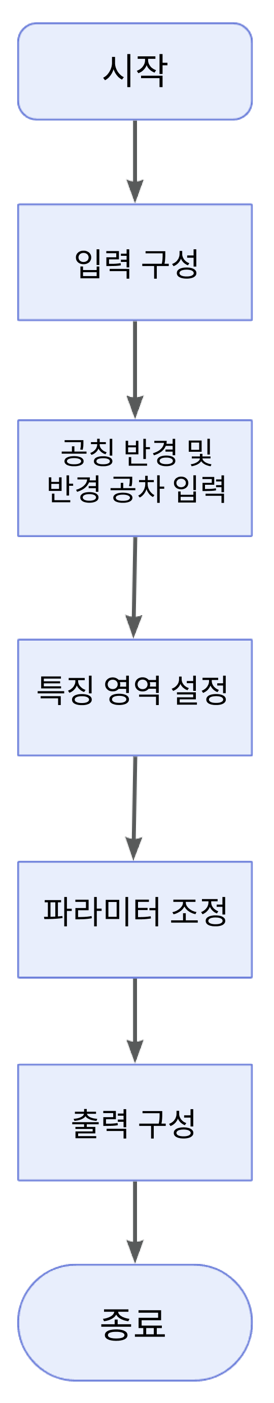 detect n measure hole on surface