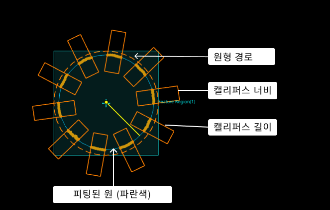 basic concepts