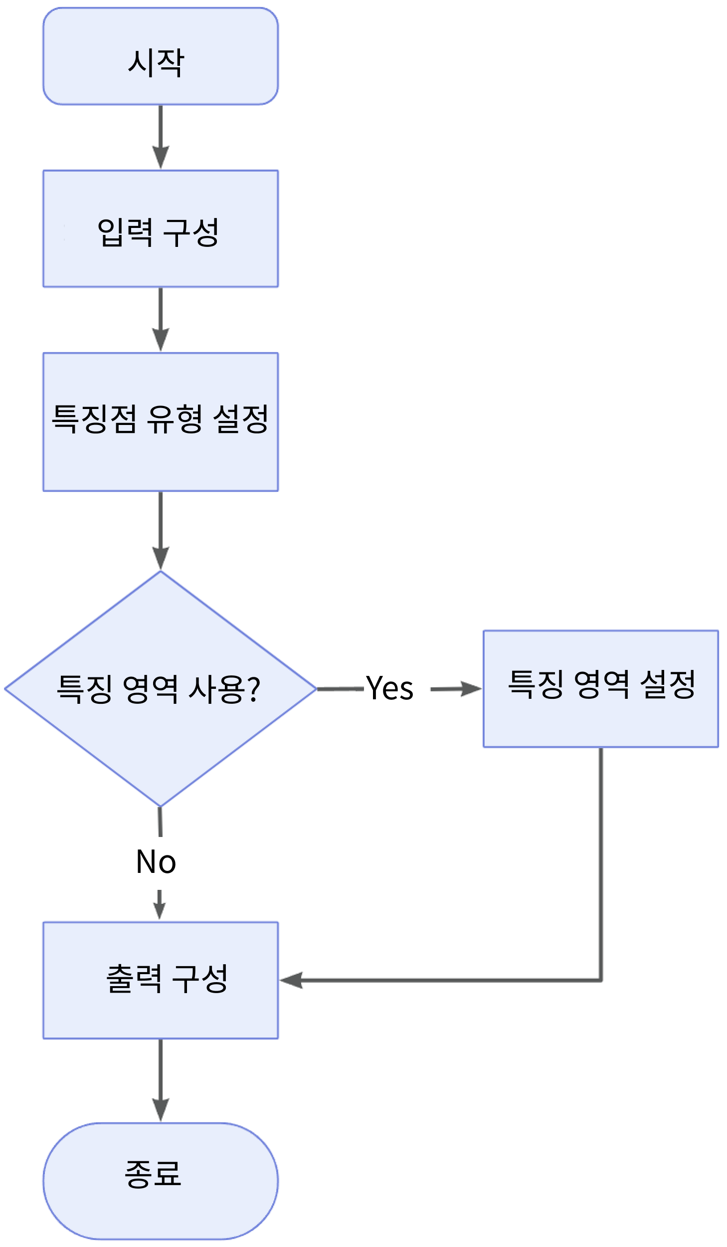 locate feature point of profile