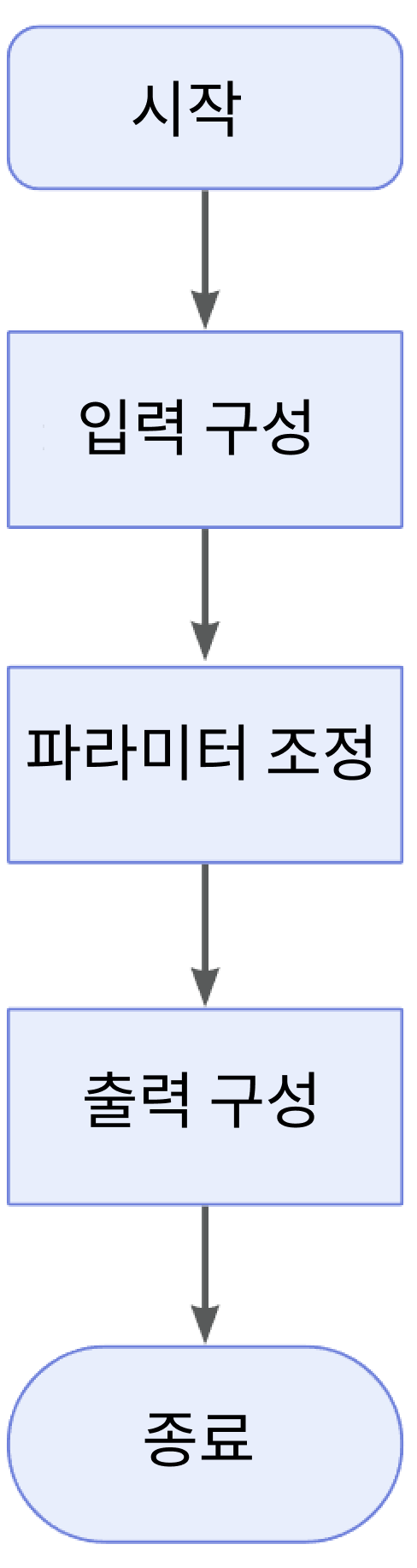 measure dimensions by features