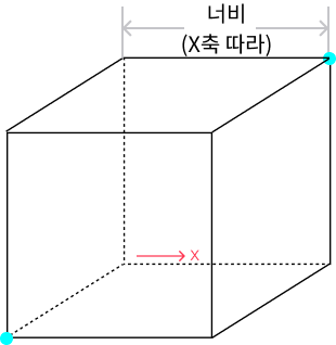 width
