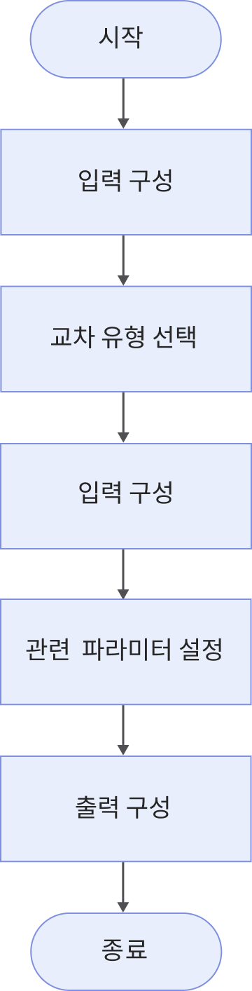 measure intersection process