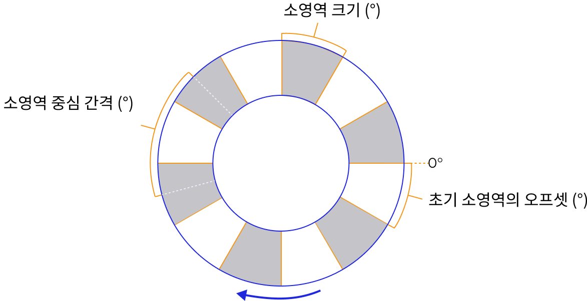annular cylinder demo