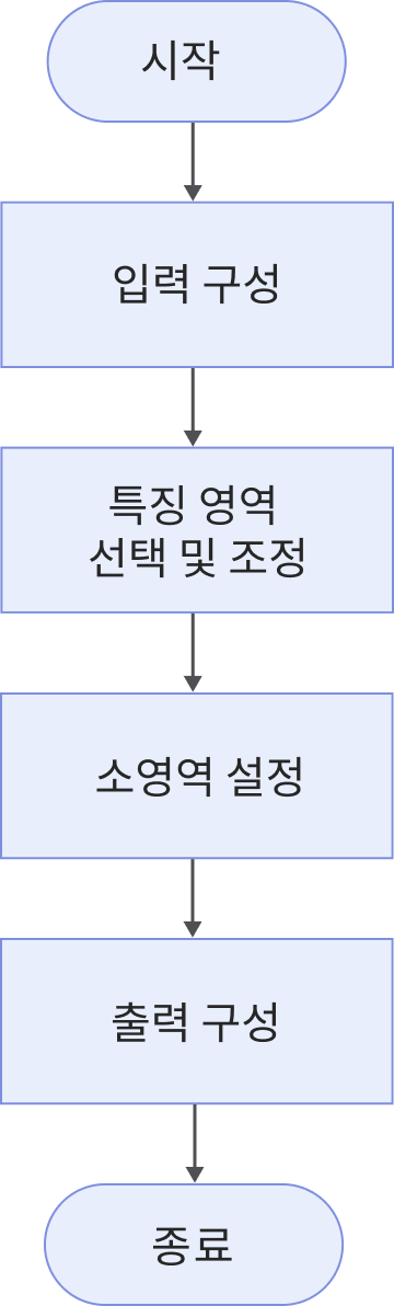 measure regional height workflow