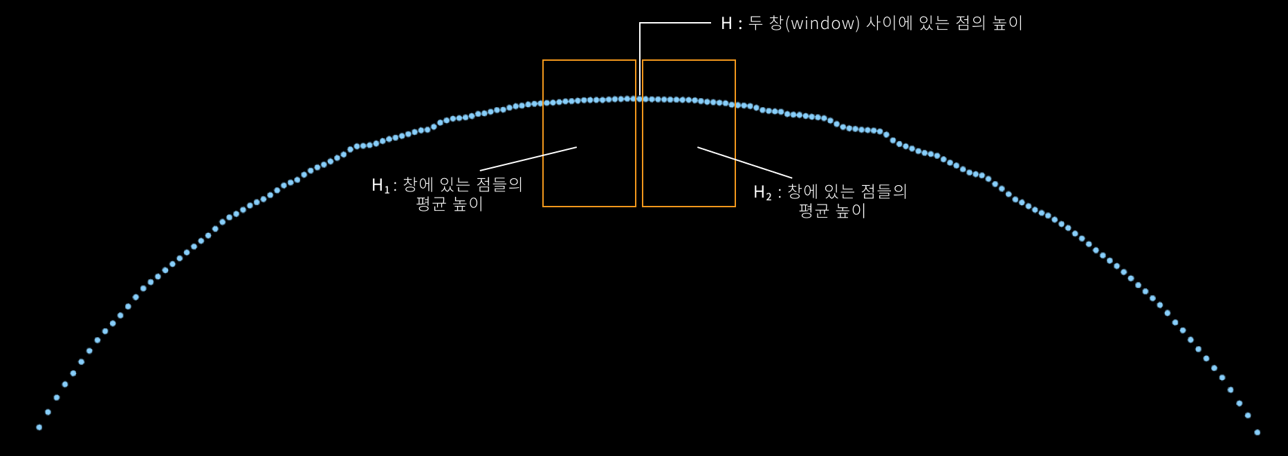 peak point demo