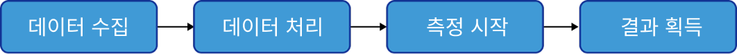 operation workflow