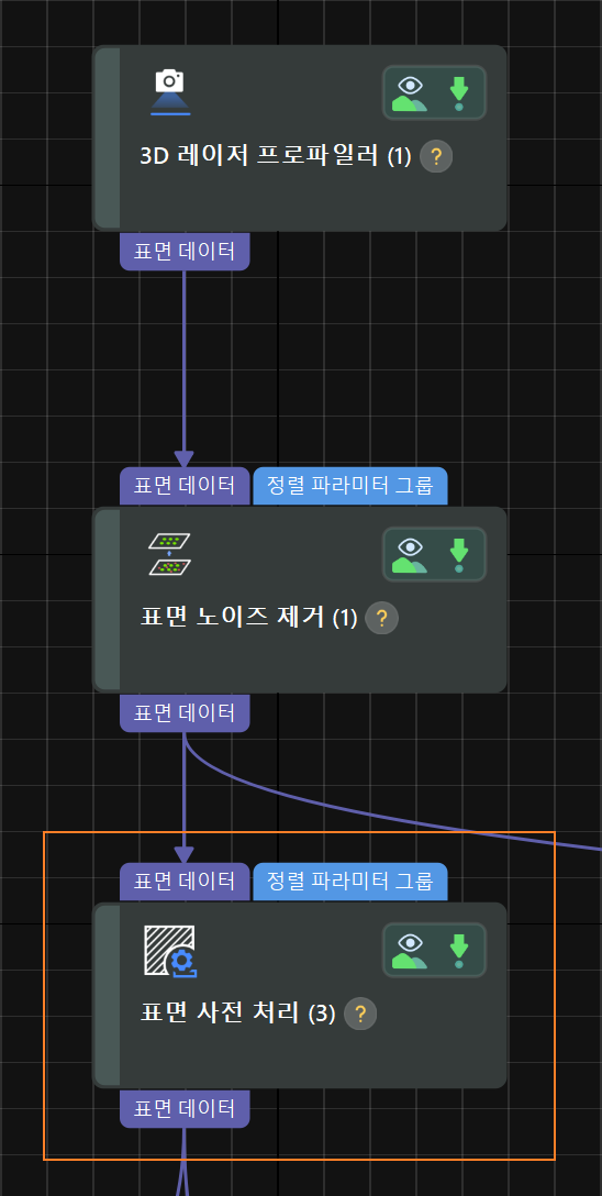 processing 3