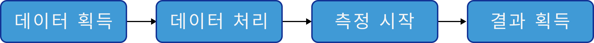 operation workflow