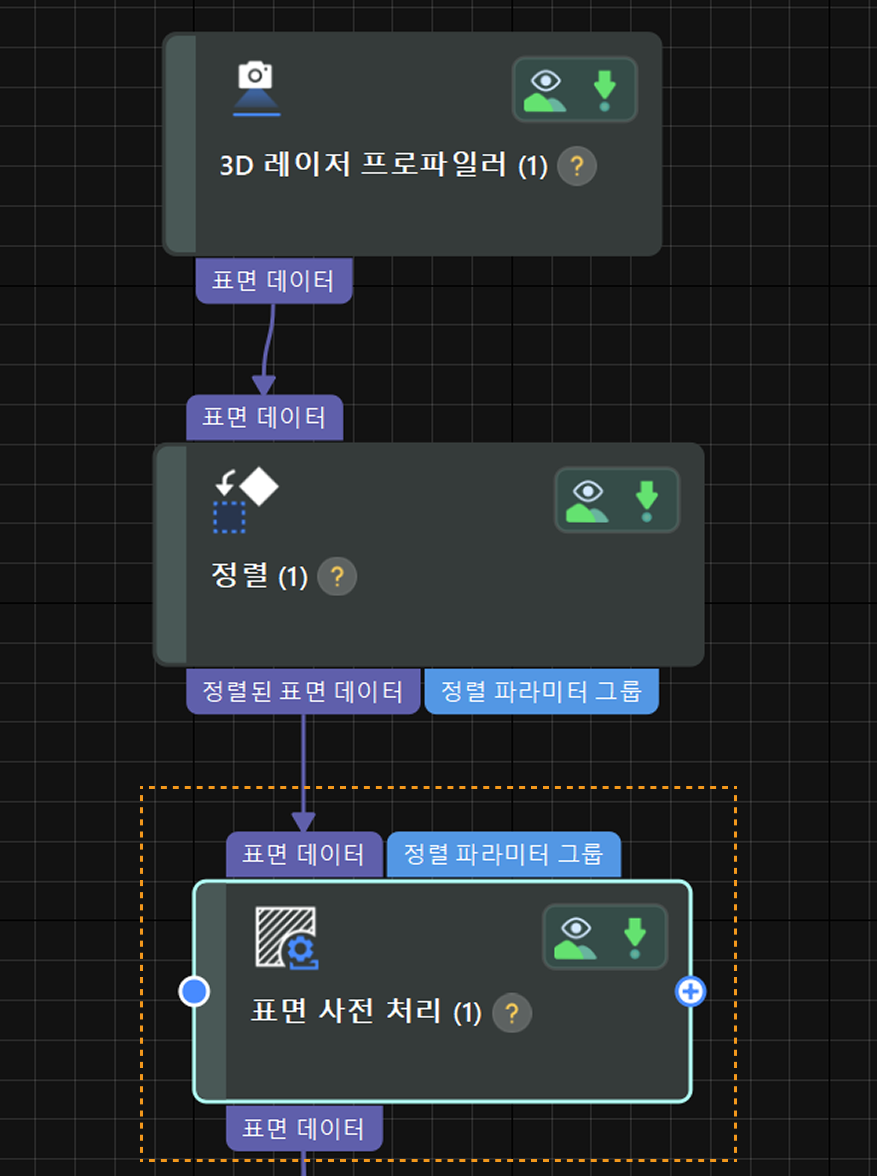 processing 0