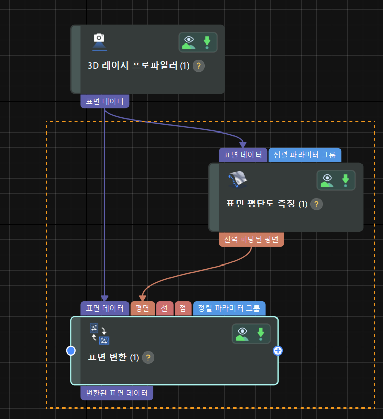 processing 0