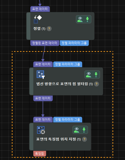 processing 2