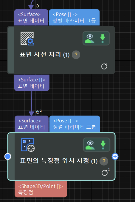 data flow 2