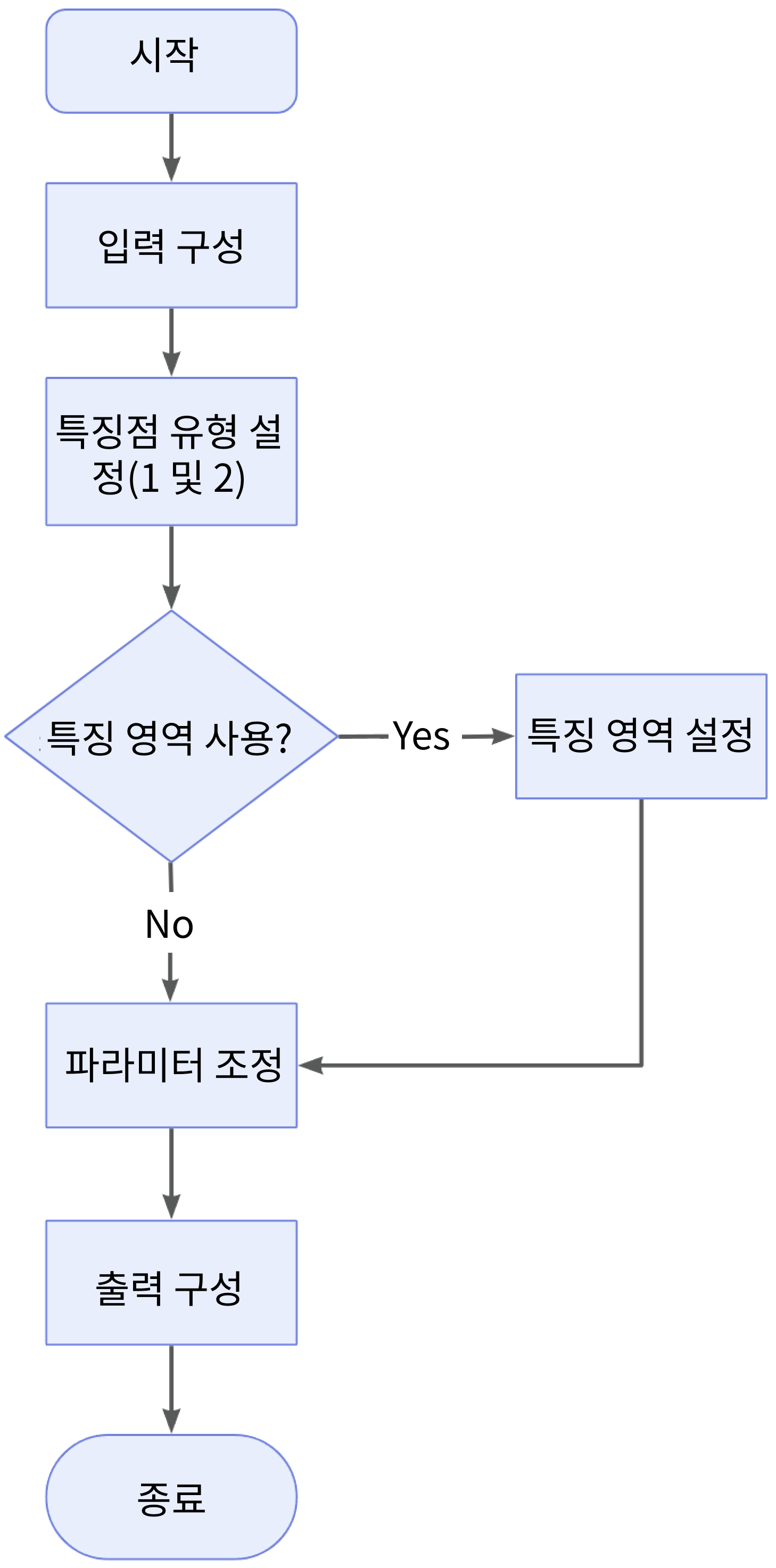 measure dimensions by profile features