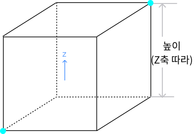 height