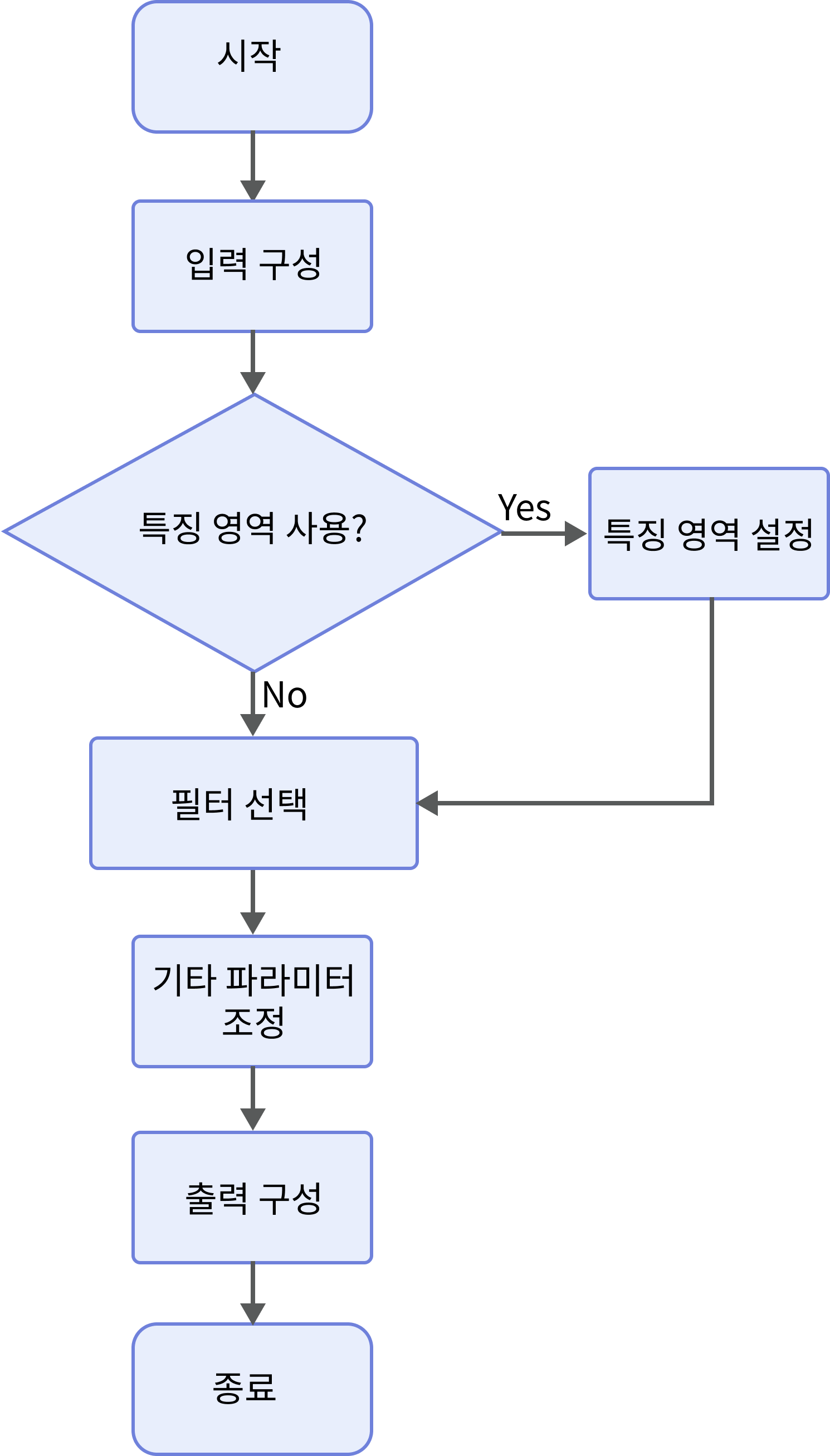 process surface by filter process