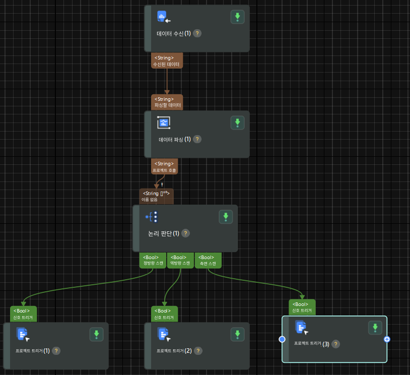 build project communication