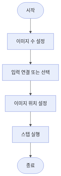 compose-images-workflow