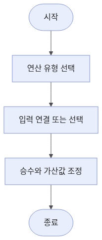 image-arithmetic-operation-workflow