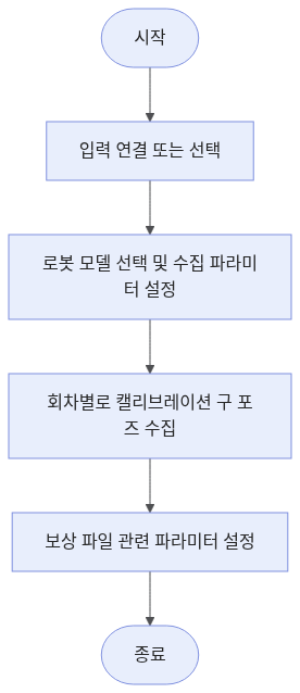 robot-thermal-drift-compensation-workflow