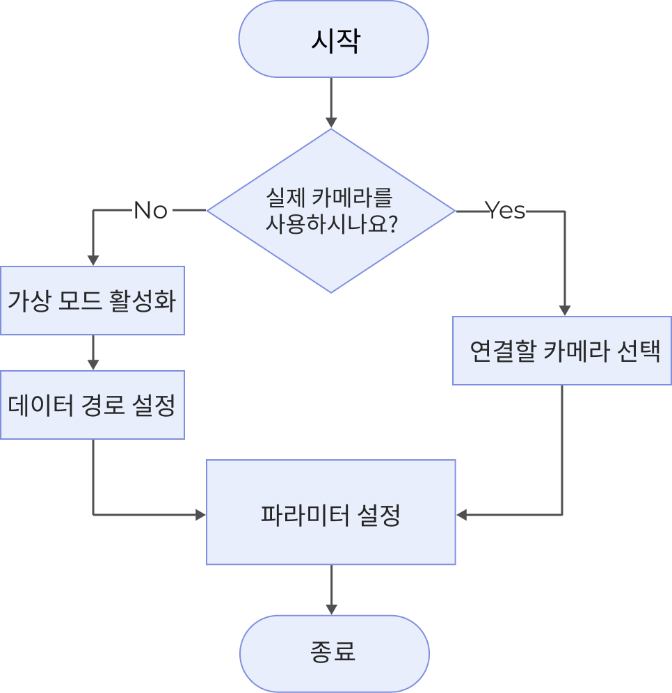 structured light 3d camera workflow