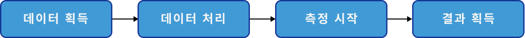 operation workflow