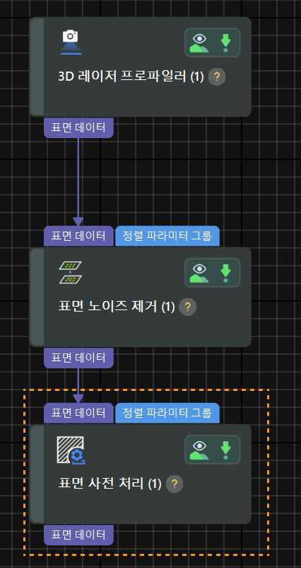 processing 3