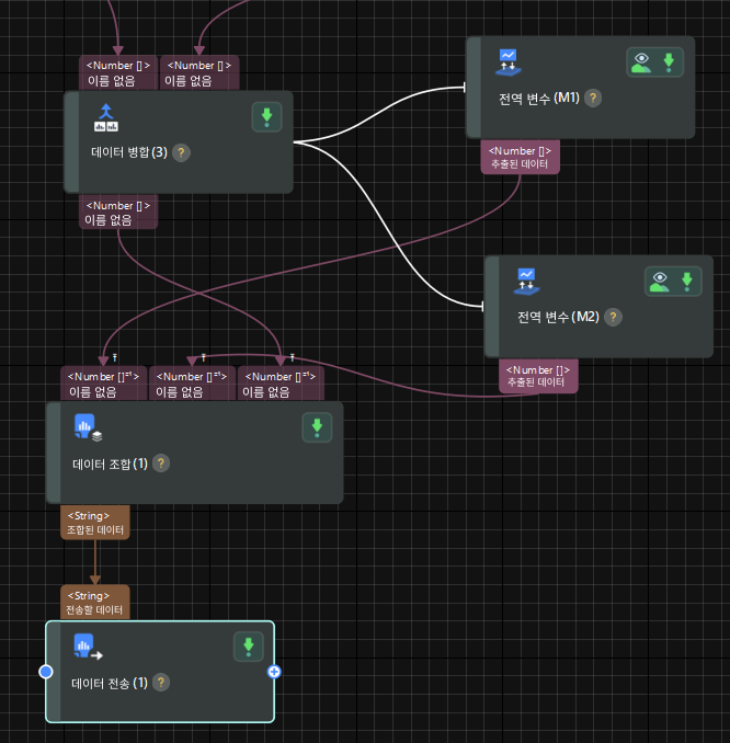 build project send data