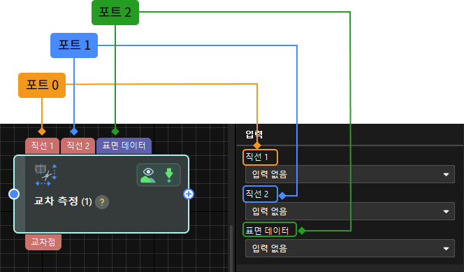 input section order