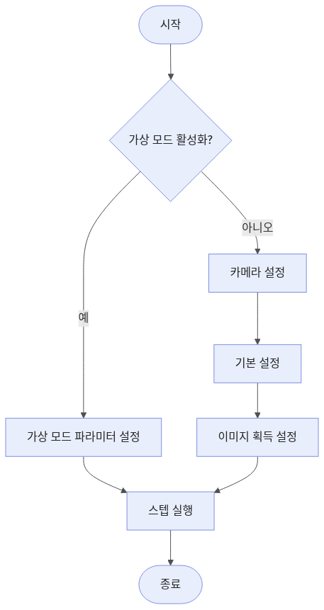 2d-camera-workflow