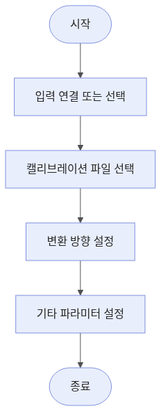 coordinate-transformation-workflow