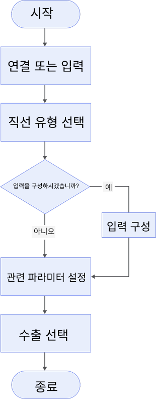 create line 2d process