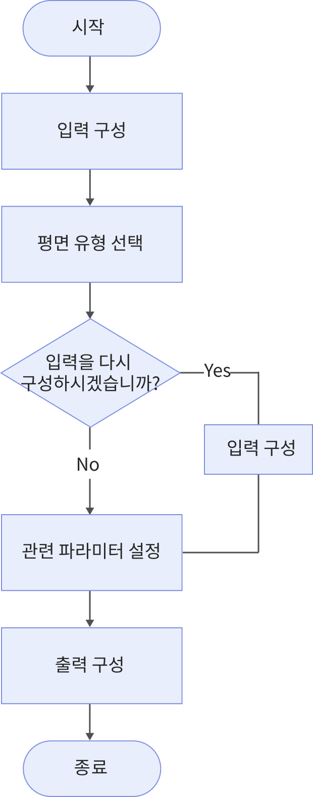 create plane from features process