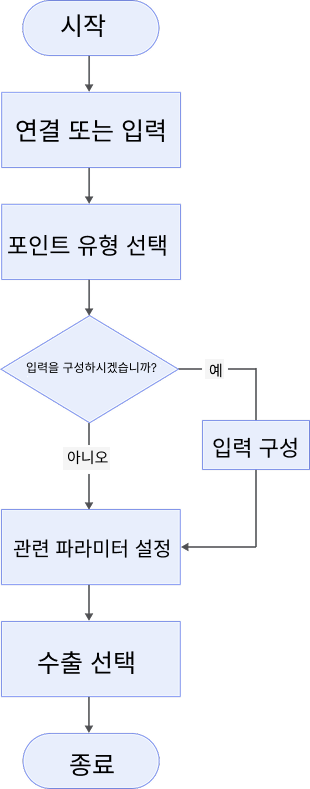 create point 2d process