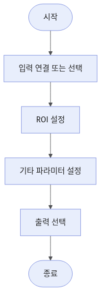 detect-and-fit-oblong-hole-workflow