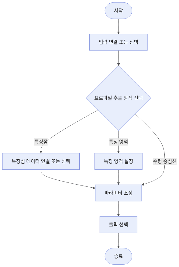 extract-surface-section-workflow