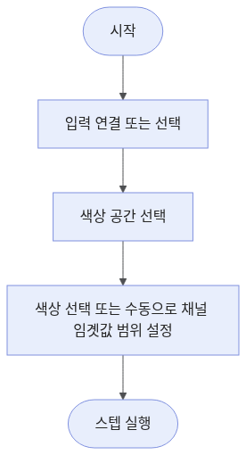 extract-target-region-by-color-workflow