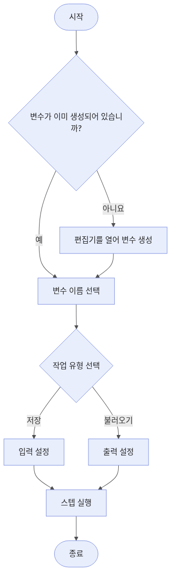 global-variable-workflow