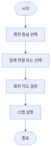 rotate-image-workflow