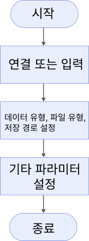 save 3d data workflow