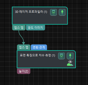 process overview