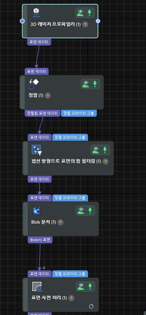 data processing 0