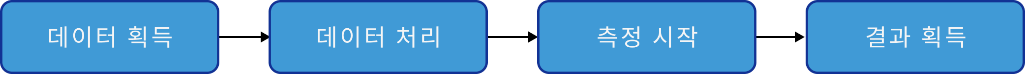 operation workflow