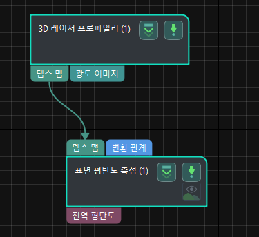 process overview