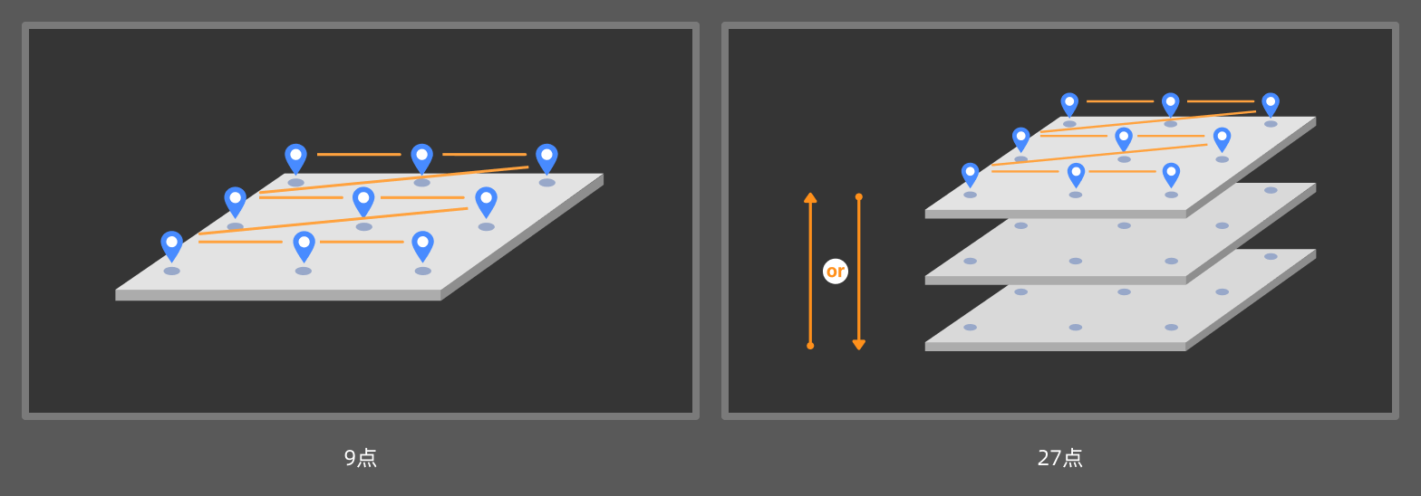 high accuracy mode